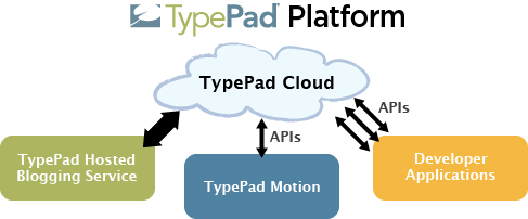 TP-Platform-Cloud-thumb-500x207-4128